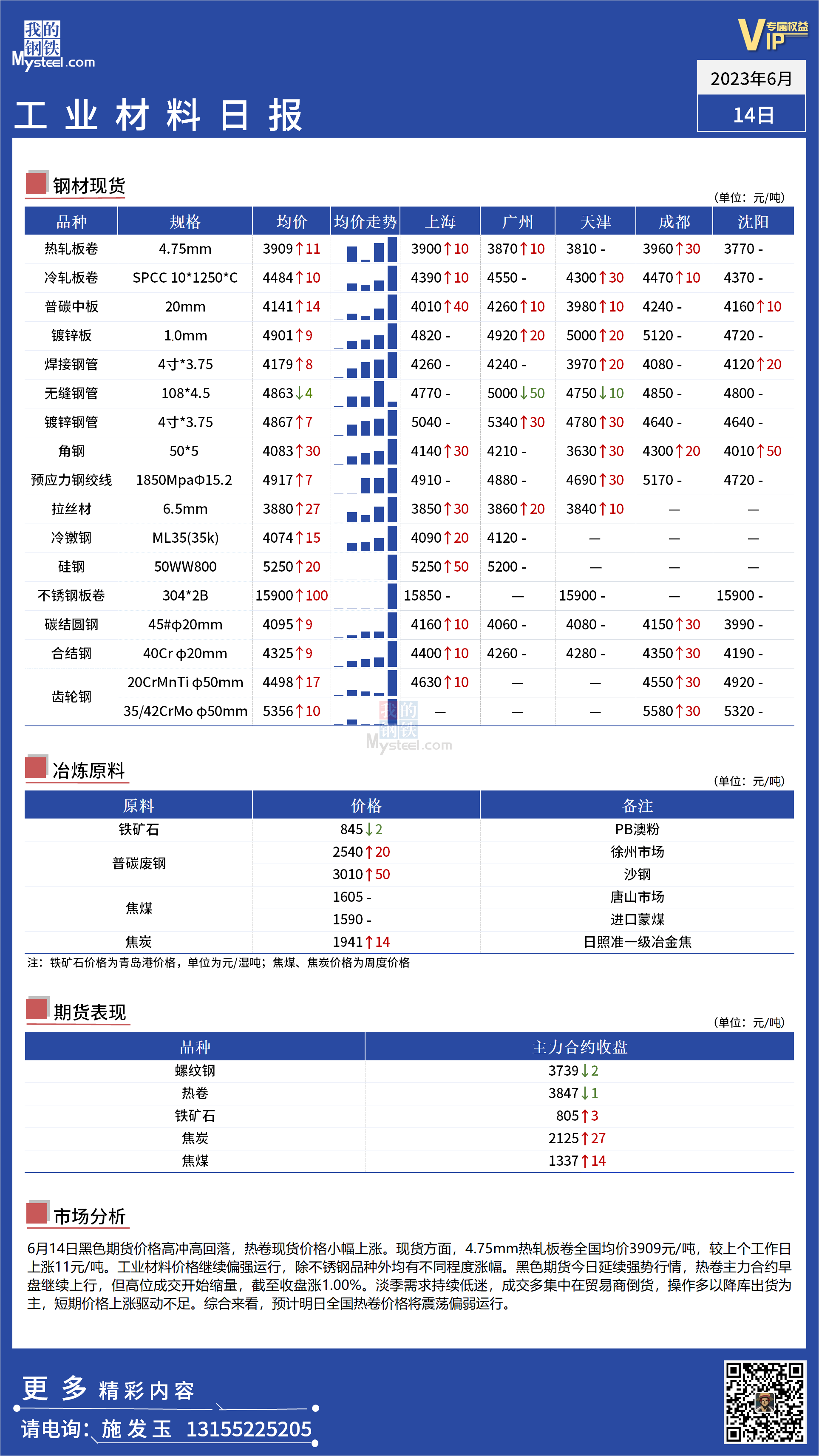 <a href='https://m.mysteel.com/' target='_blank' style='color:#3861ab'>Mysteel</a>：全国工业材料价格继续偏强运行