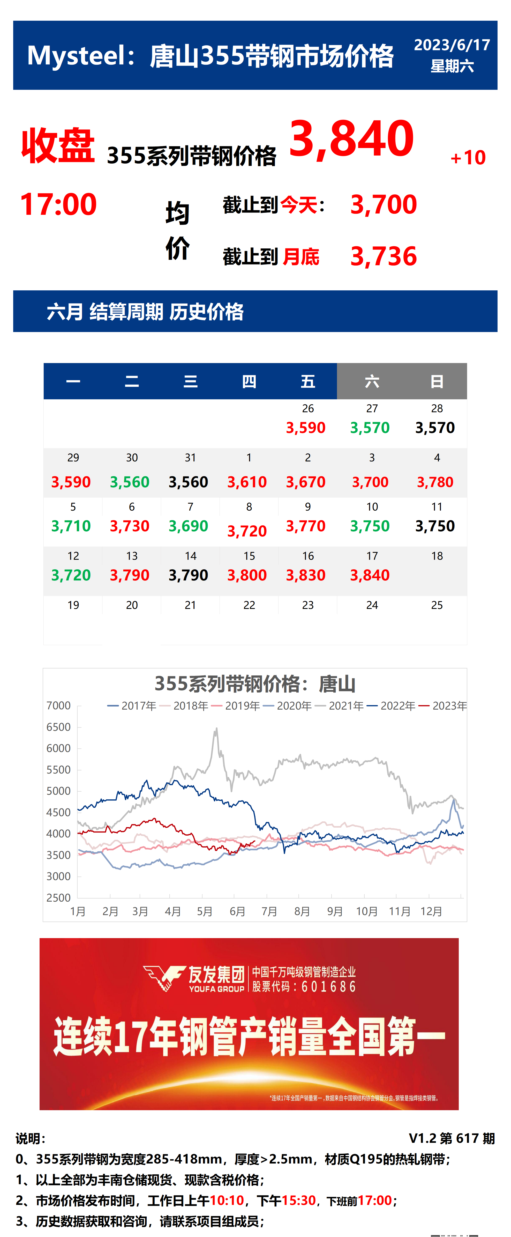 <a href='https://www.mysteel.com/' target='_blank' style='color:#3861ab'>Mysteel</a>：17日唐山355系列带钢市场价格（收盘17:00）