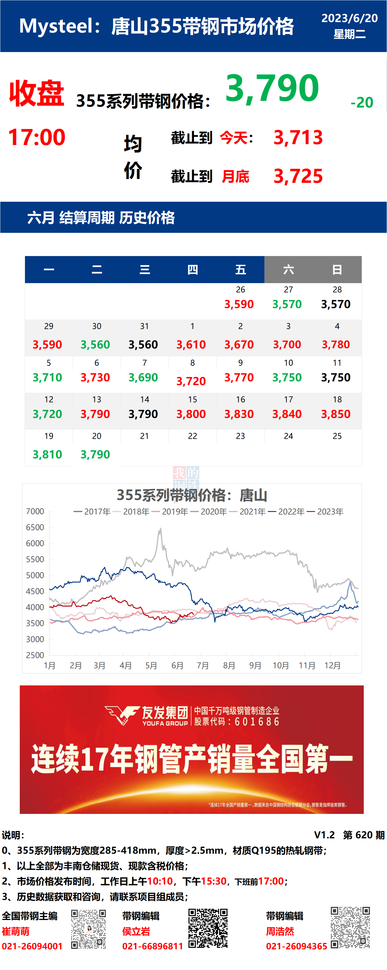 <a href='https://www.mysteel.com/' target='_blank' style='color:#3861ab'>Mysteel</a>日报：20日唐山355系列带钢市场价格（收盘17:00）