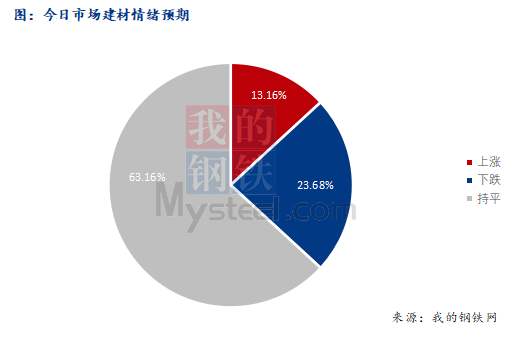 <a href='https://m.mysteel.com/' target='_blank' style='color:#3861ab'>Mysteel</a>早报：西南<a href='https://m.mysteel.com/market/p-968-----010101-0--------1.html' target='_blank' style='color:#3861ab'>建筑钢材</a>早盘价格预计以稳为主