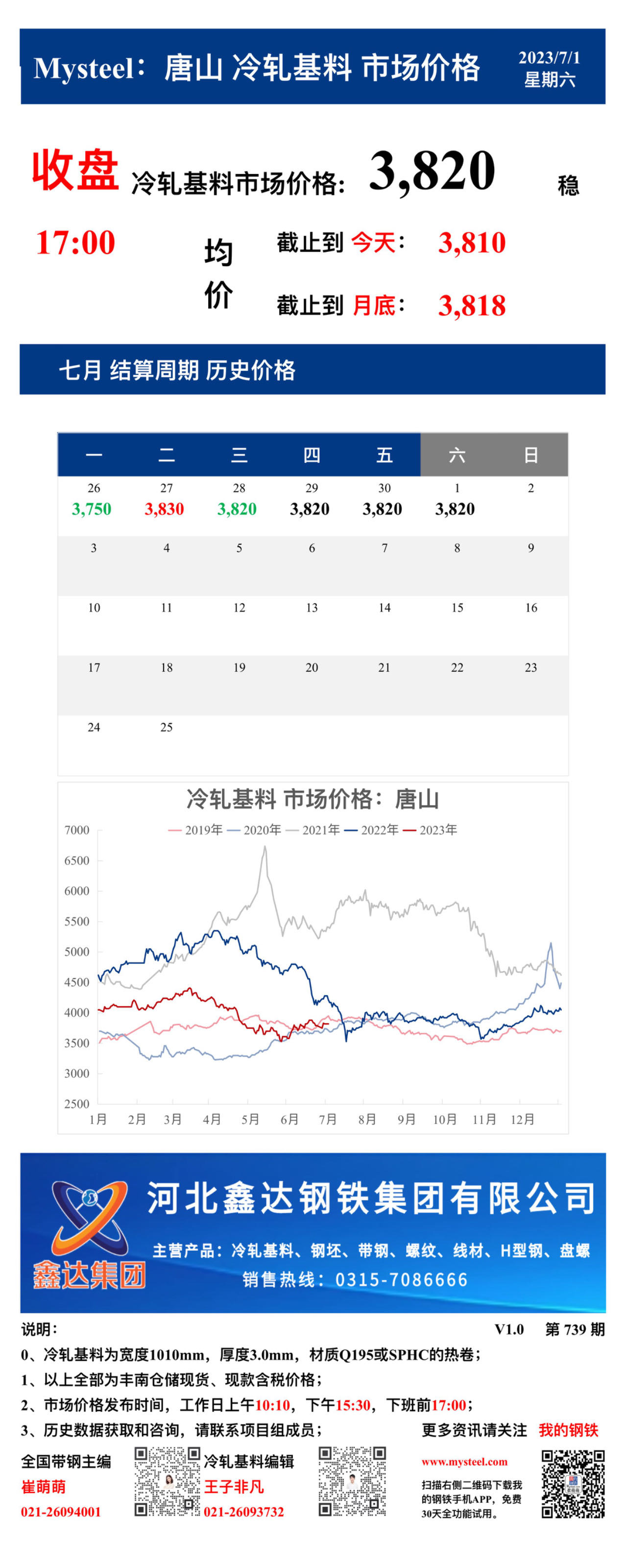 <a href='https://www.mysteel.com/' target='_blank' style='color:#3861ab'>Mysteel</a>：1日唐山冷轧基料市场价格(收盘17:00)