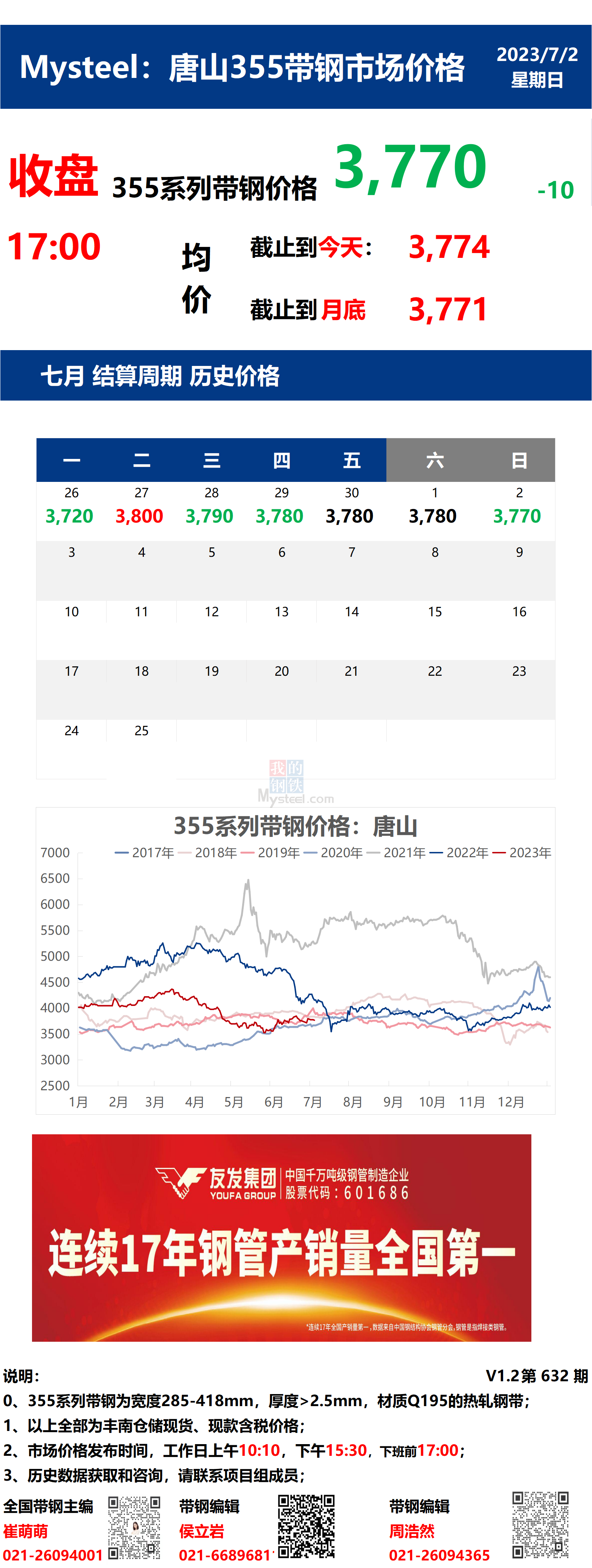 <a href='https://www.mysteel.com/' target='_blank' style='color:#3861ab'>Mysteel</a>：2日唐山355系列带钢市场价格（收盘17:00）