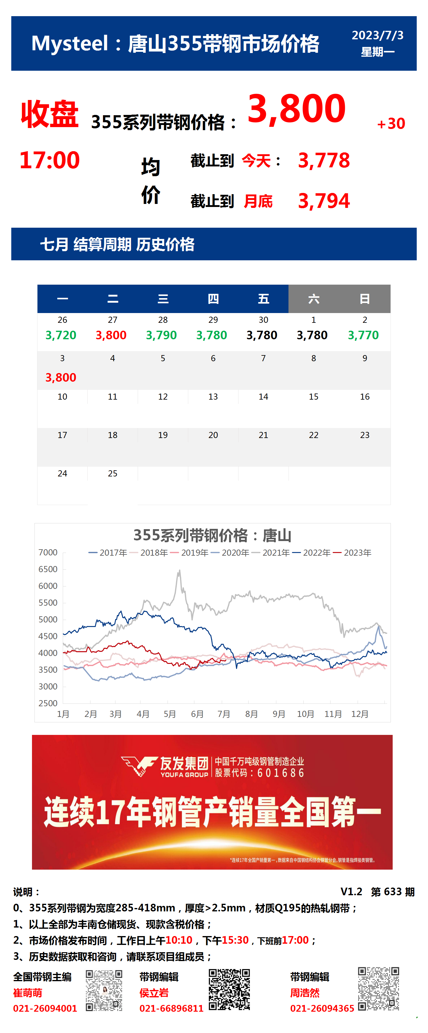 <a href='https://m.mysteel.com/' target='_blank' style='color:#3861ab'>Mysteel</a>：3日唐山355系列带钢市场价格（收盘17:00）