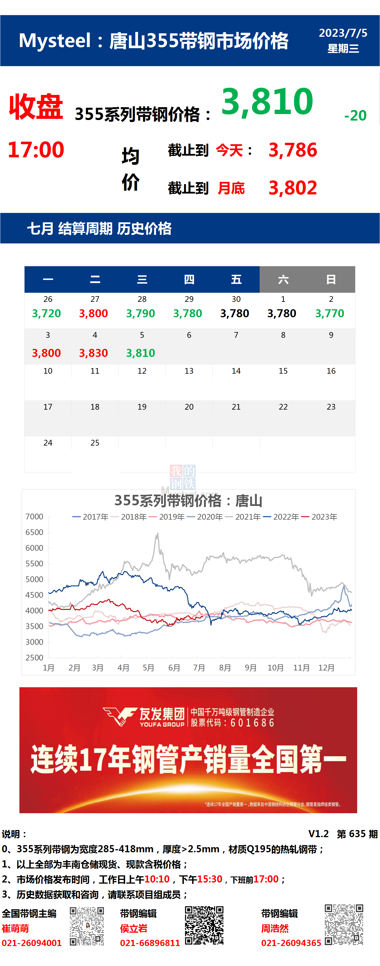 <a href='https://m.mysteel.com/' target='_blank' style='color:#3861ab'>Mysteel</a>：5日唐山355系列带钢市场价格（收盘17:00）