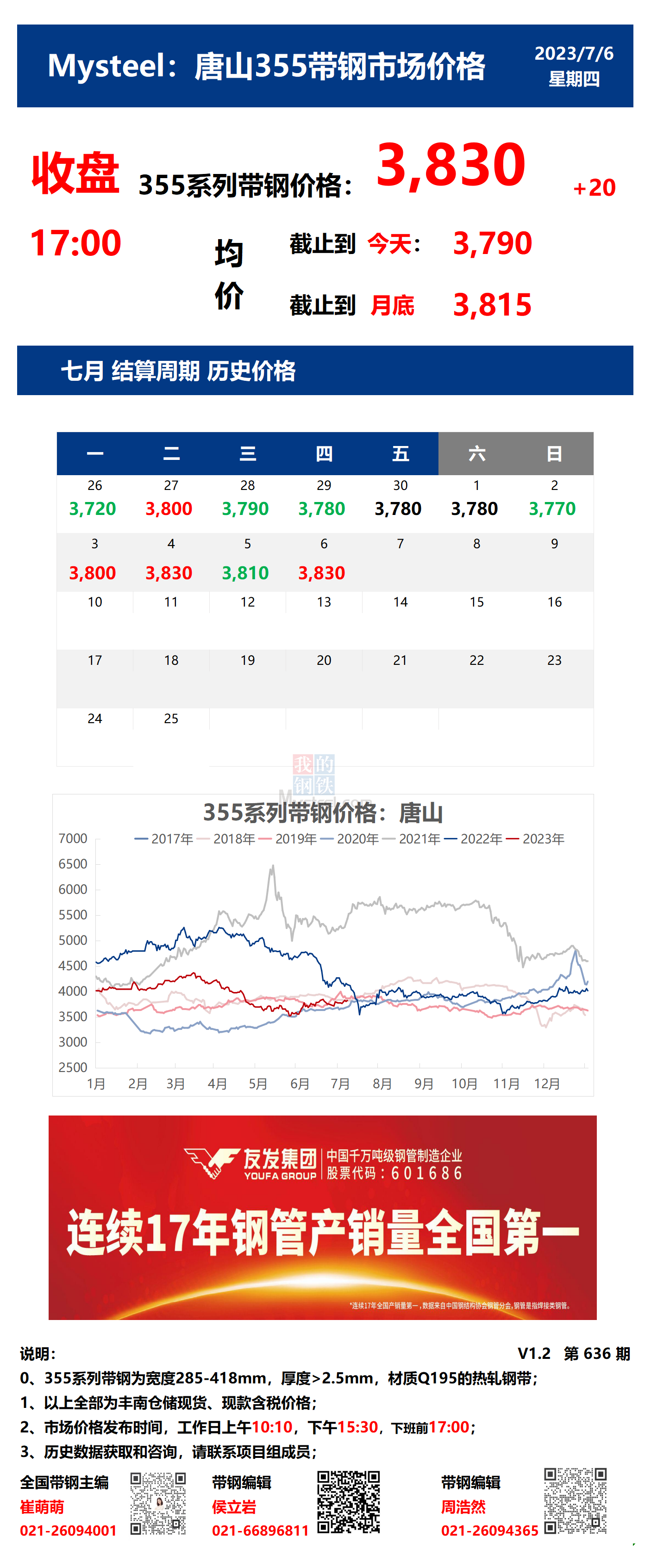 <a href='https://www.mysteel.com/' target='_blank' style='color:#3861ab'>Mysteel</a>：6日唐山355系列带钢市场价格（收盘17:00）