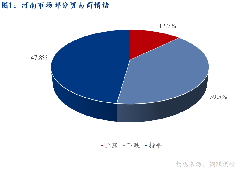 <a href='https://www.mysteel.com/' target='_blank' style='color:#3861ab'>Mysteel</a>早报：河南建筑钢材早盘价格预计平稳运行