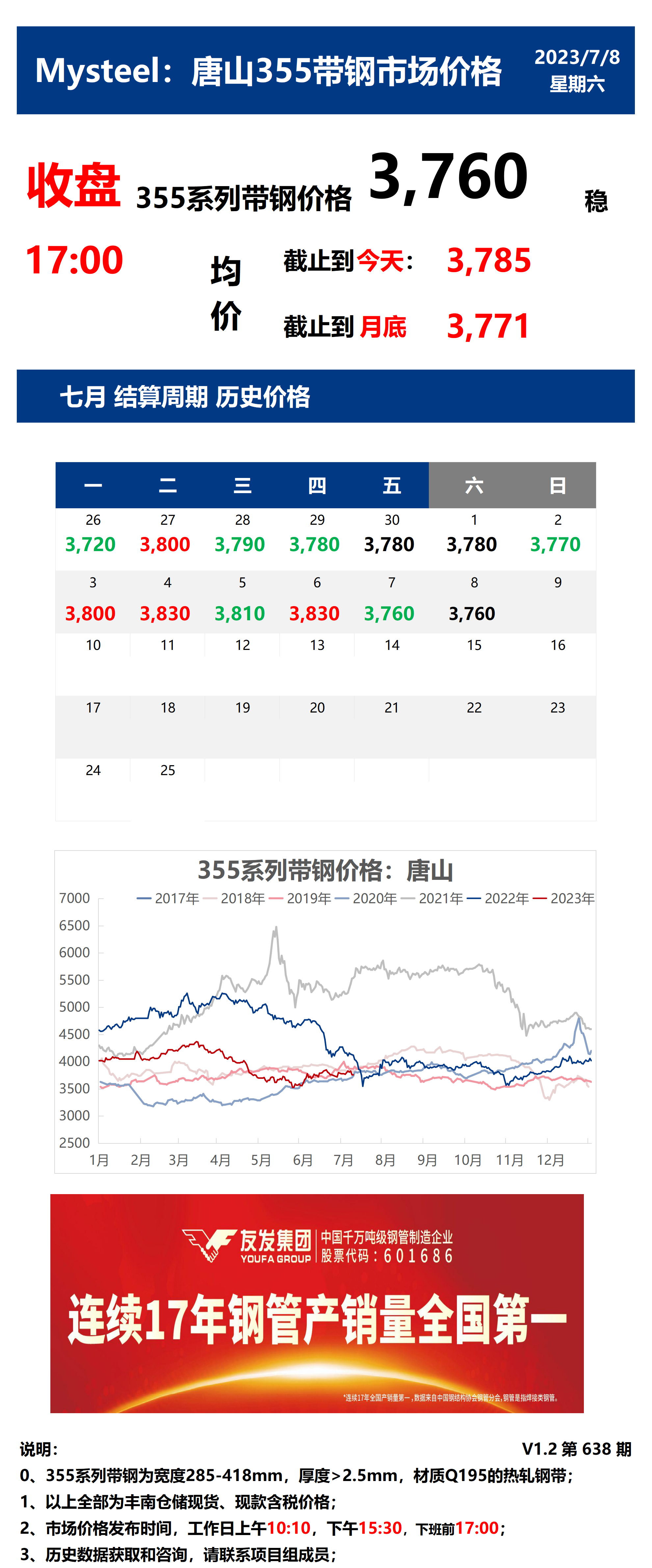 <a href='https://www.mysteel.com/' target='_blank' style='color:#3861ab'>Mysteel</a>：8日唐山355系列带钢市场价格（收盘17:00）