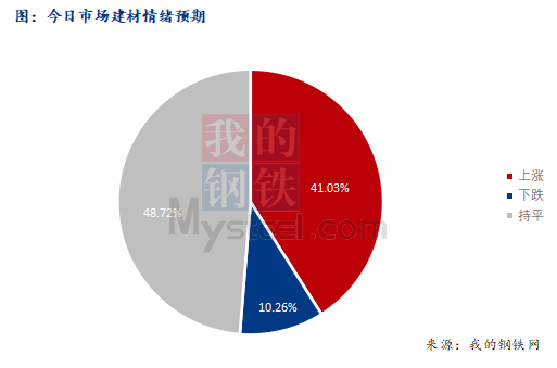 <a href='https://www.mysteel.com/' target='_blank' style='color:#3861ab'>Mysteel</a>早报：西南<a href='https://jiancai.mysteel.com/' target='_blank' style='color:#3861ab'>建筑钢材</a>早盘价格预计震荡偏强为主