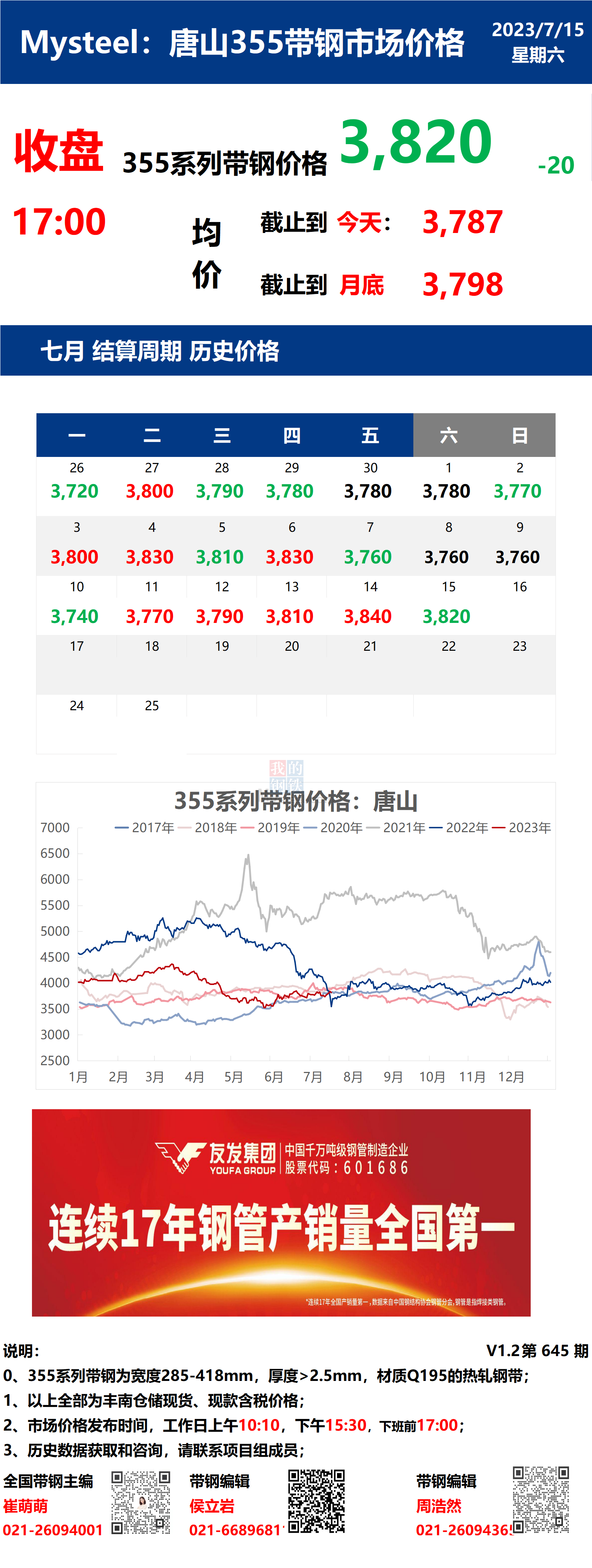 <a href='https://www.mysteel.com/' target='_blank' style='color:#3861ab'>Mysteel</a>日报：15日唐山355系列带钢市场价格（收盘17:00）