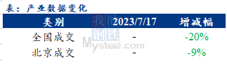 <a href='https://m.mysteel.com/' target='_blank' style='color:#3861ab'>Mysteel</a>早报：北京<a href='https://m.mysteel.com/market/p-968-----010101-0--------1.html' target='_blank' style='color:#3861ab'>建筑钢材</a>早盘价格预计持稳观望