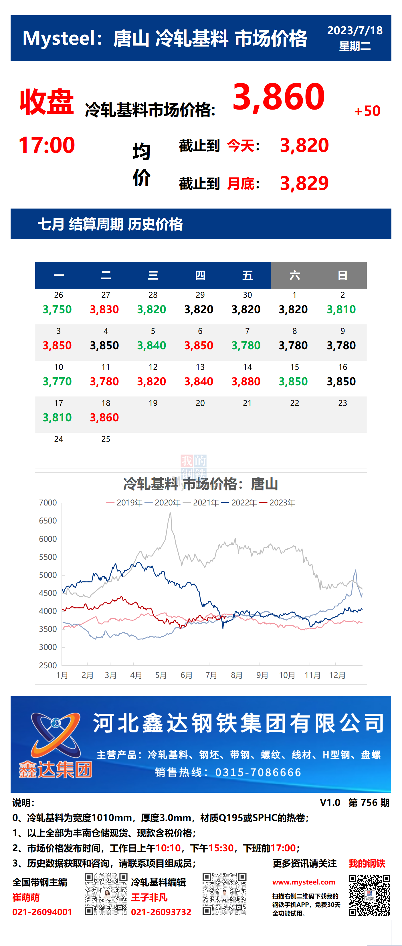 <a href='https://www.mysteel.com/' target='_blank' style='color:#3861ab'>Mysteel</a>：18日唐山冷轧基料市场价格(收盘17:00)