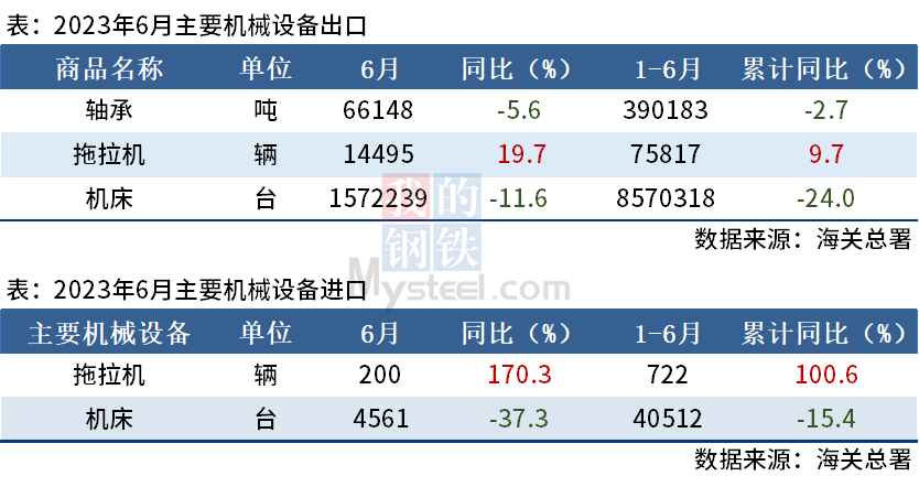 机械设备进出口