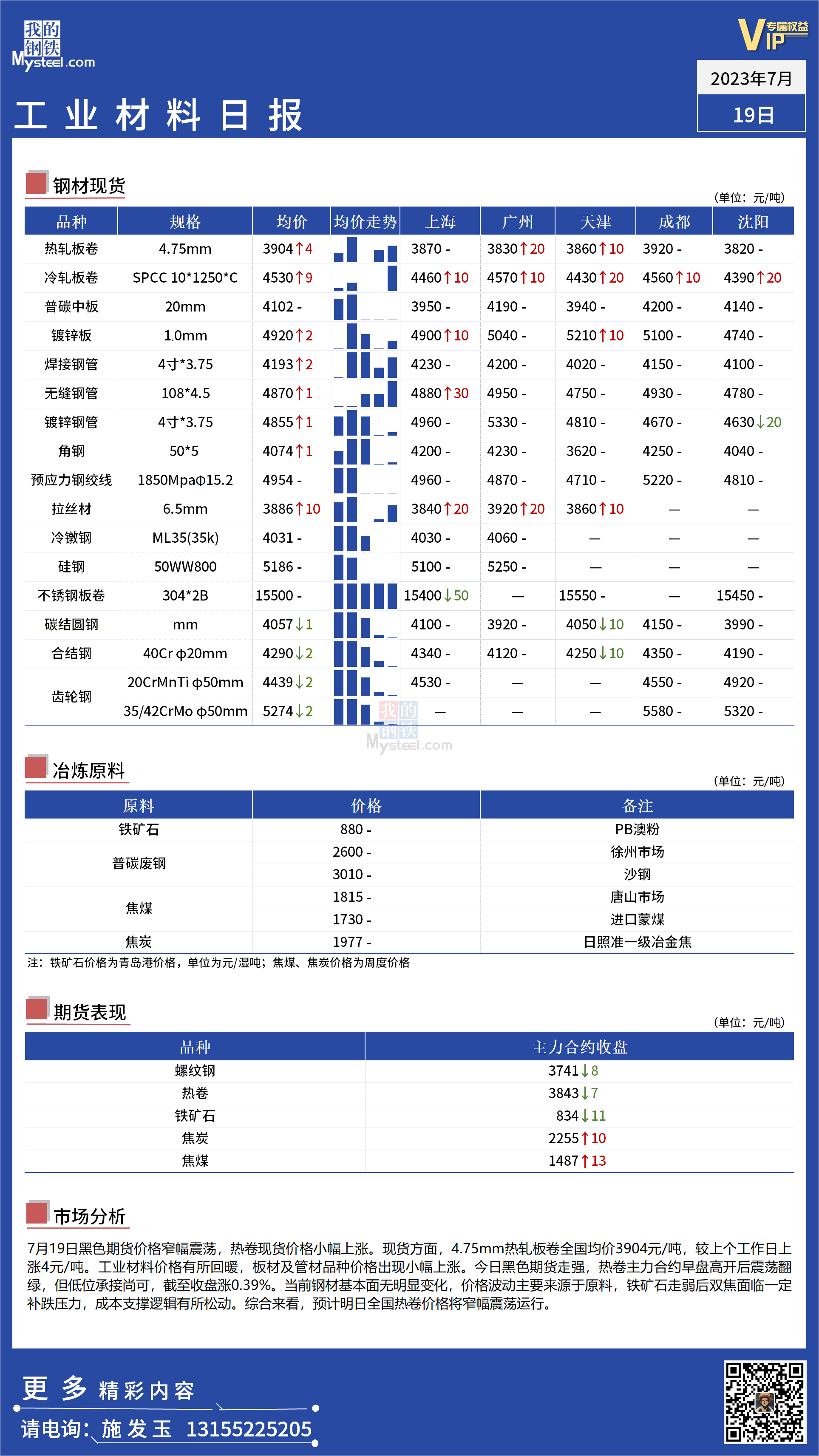 <a href='https://www.mysteel.com/' target='_blank' style='color:#3861ab'>Mysteel</a>：全国工业材料价格小幅趋强运行