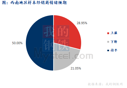 <a href='https://www.mysteel.com/' target='_blank' style='color:#3861ab'>Mysteel</a>早报：西南<a href='https://jiancai.mysteel.com/' target='_blank' style='color:#3861ab'>建筑钢材</a>早盘价格预计暂稳