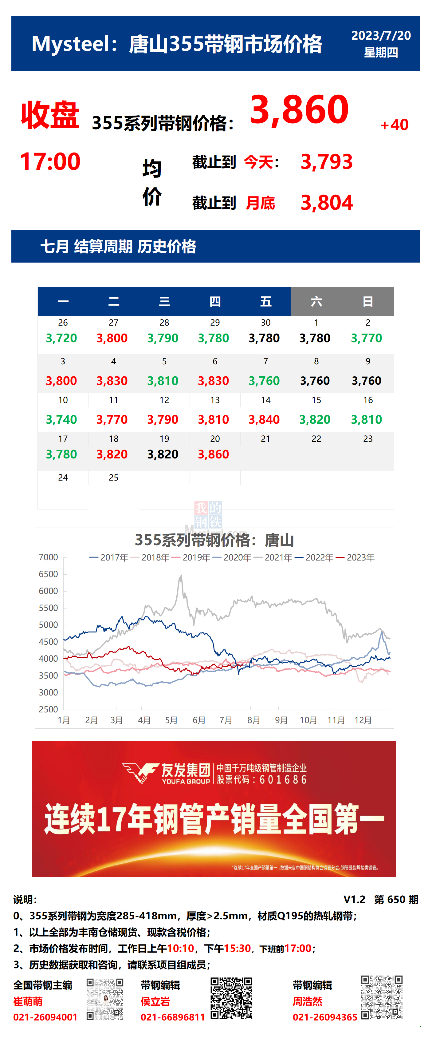 <a href='https://www.mysteel.com/' target='_blank' style='color:#3861ab'>Mysteel</a>：20日唐山355系列带钢市场价格（收盘17:00）