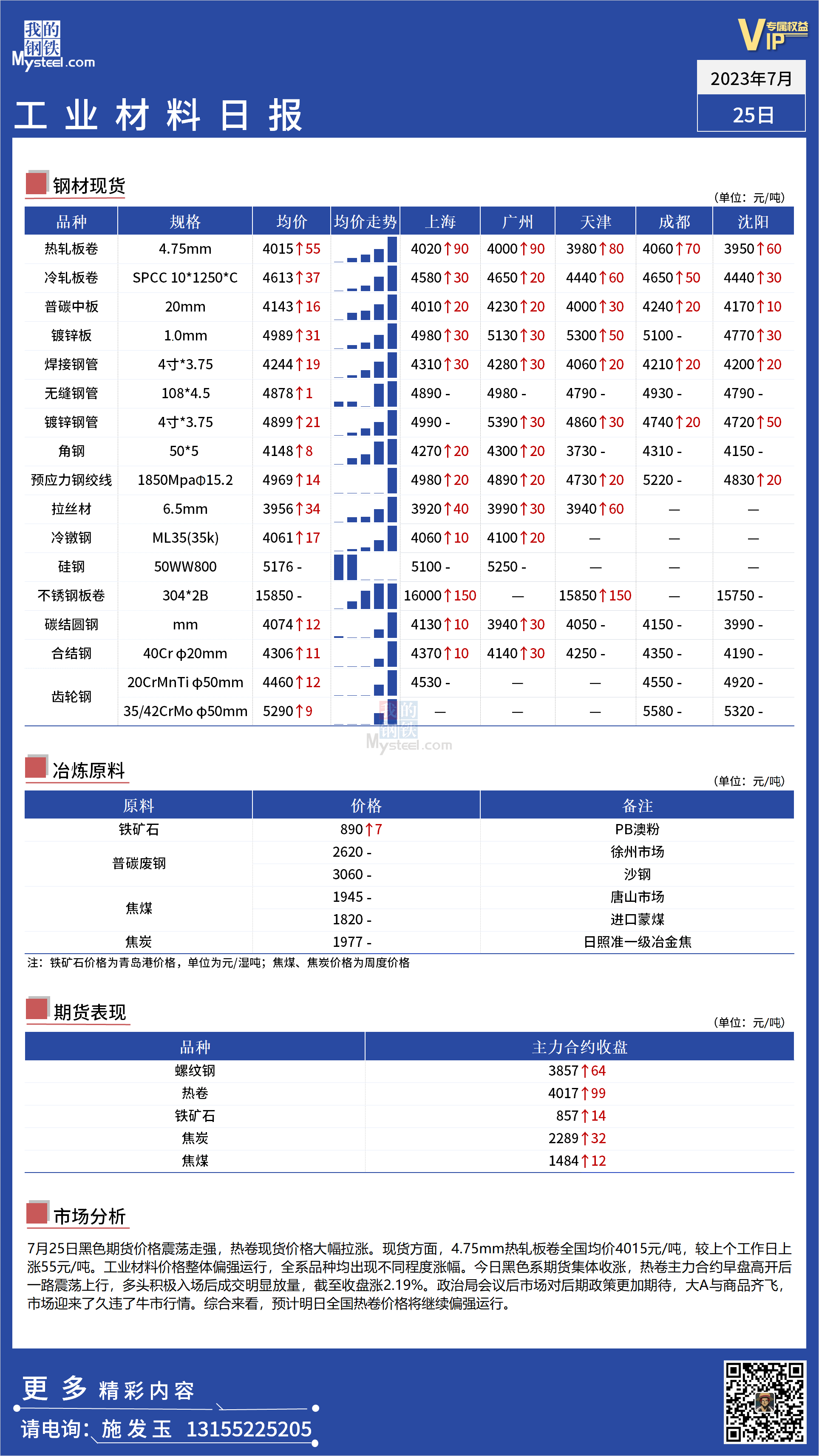 <a href='https://www.mysteel.com/' target='_blank' style='color:#3861ab'>Mysteel</a>：全国工业材料价格继续震荡偏强运行