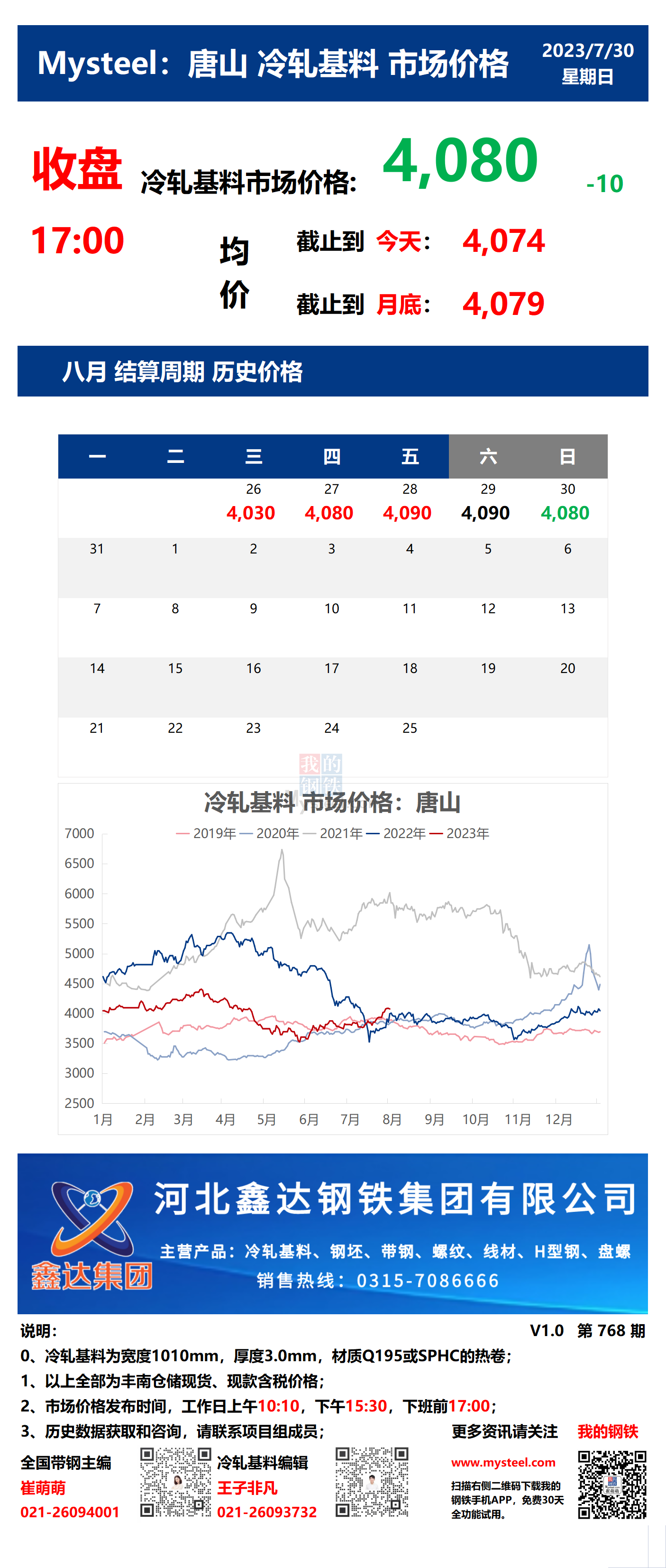 <a href='https://www.mysteel.com/' target='_blank' style='color:#3861ab'>Mysteel</a>：30日唐山冷轧基料市场价格(收盘17:00)