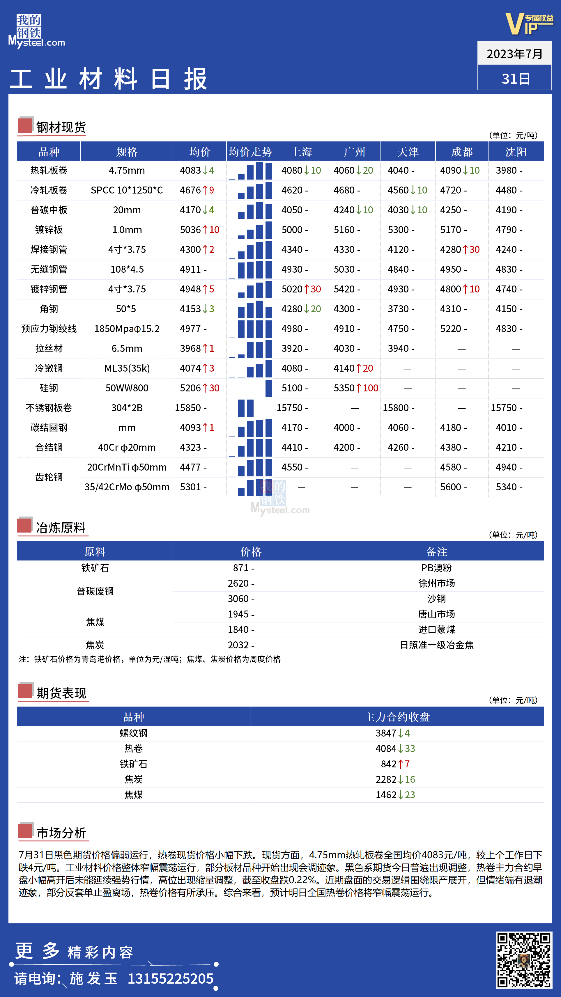 <a href='https://www.mysteel.com/' target='_blank' style='color:#3861ab'>Mysteel</a>：全国工业材料价格窄幅震荡运行