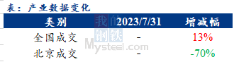 <a href='https://www.mysteel.com/' target='_blank' style='color:#3861ab'>Mysteel</a>早报：北京<a href='https://jiancai.mysteel.com/' target='_blank' style='color:#3861ab'>建筑钢材</a>早盘价格预计持稳运行