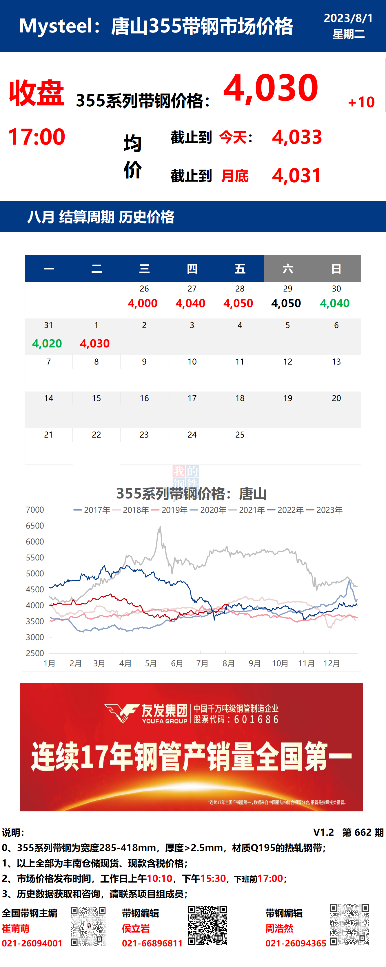 <a href='https://www.mysteel.com/' target='_blank' style='color:#3861ab'>Mysteel</a>日报：1日唐山355系列带钢市场价格（收盘17:00）