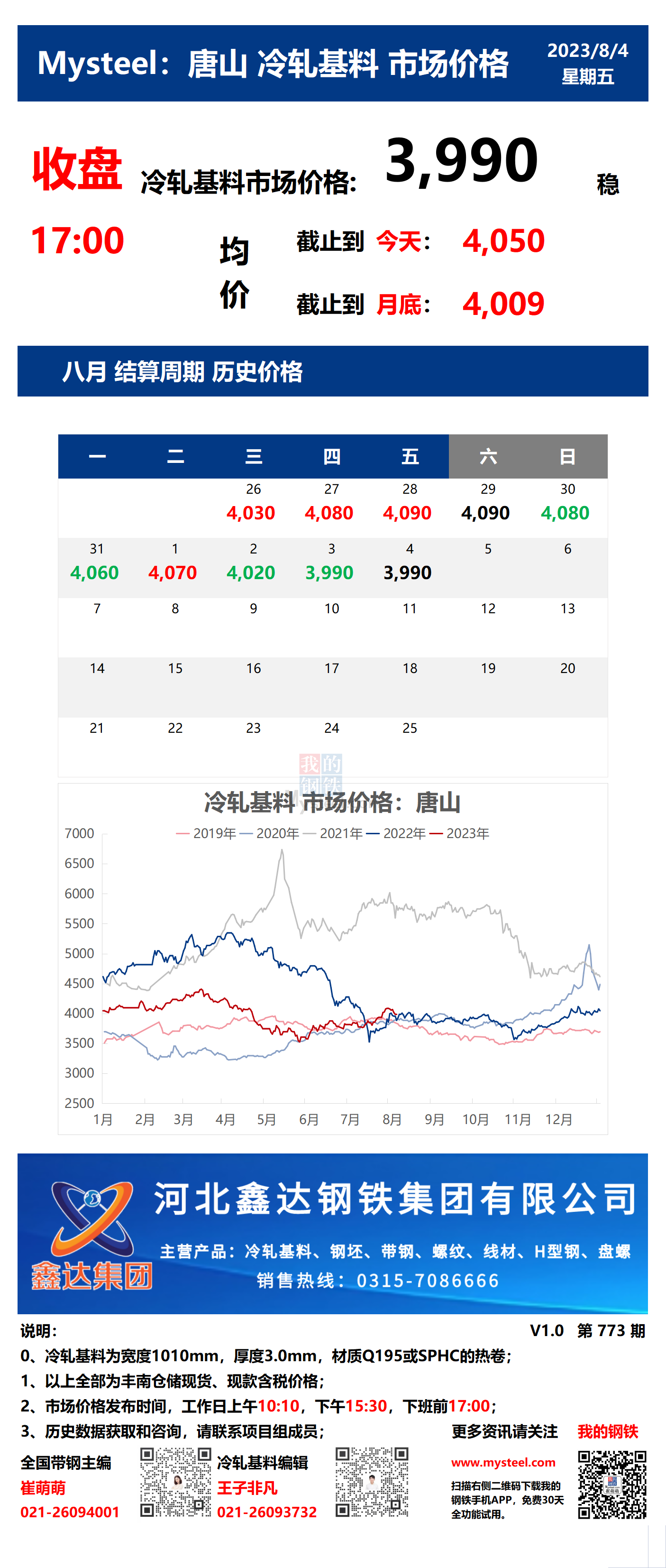 <a href='https://www.mysteel.com/' target='_blank' style='color:#3861ab'>Mysteel</a>：4日唐山冷轧基料市场价格(收盘17:00)