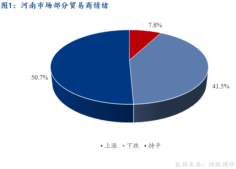 <a href='https://m.mysteel.com/' target='_blank' style='color:#3861ab'>Mysteel</a>早报：河南建筑钢材早盘价格预计平稳运行