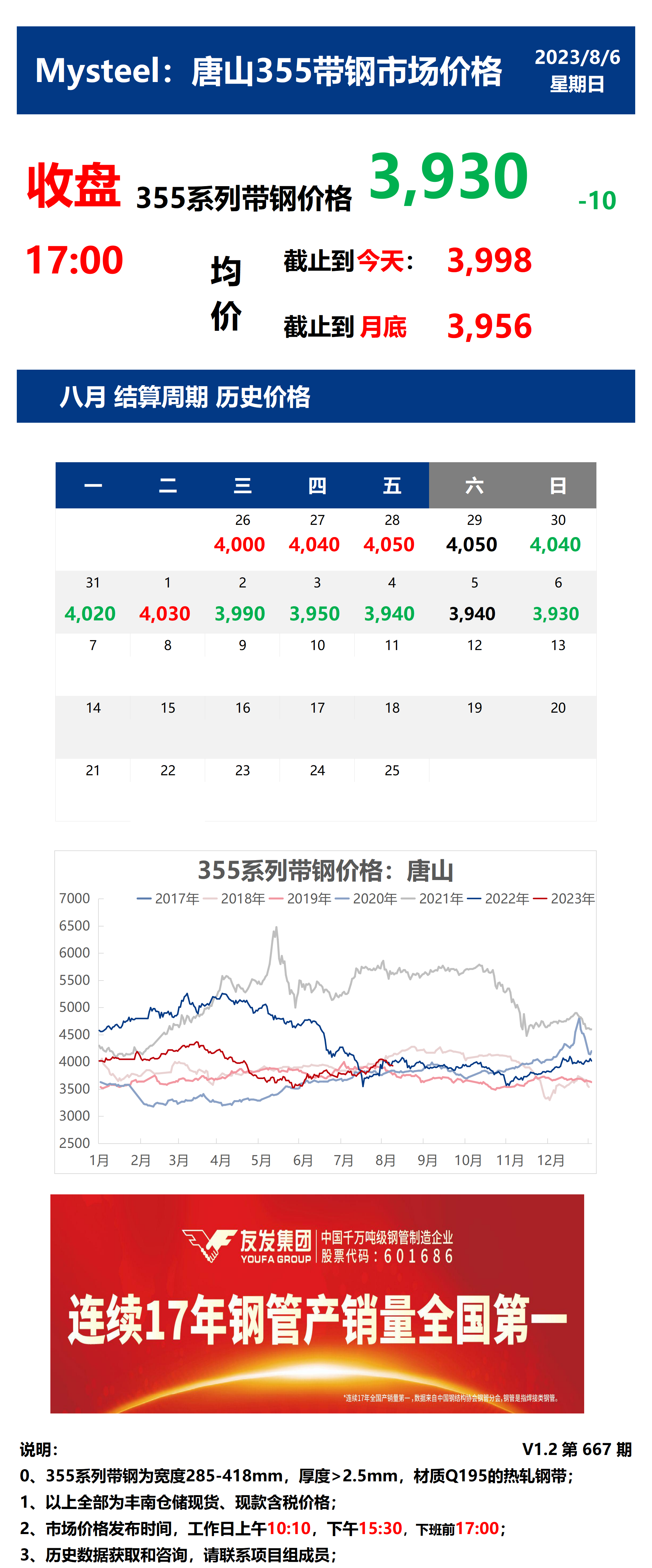 <a href='https://www.mysteel.com/' target='_blank' style='color:#3861ab'>Mysteel</a>：6日唐山355系列带钢市场价格（收盘17:00）