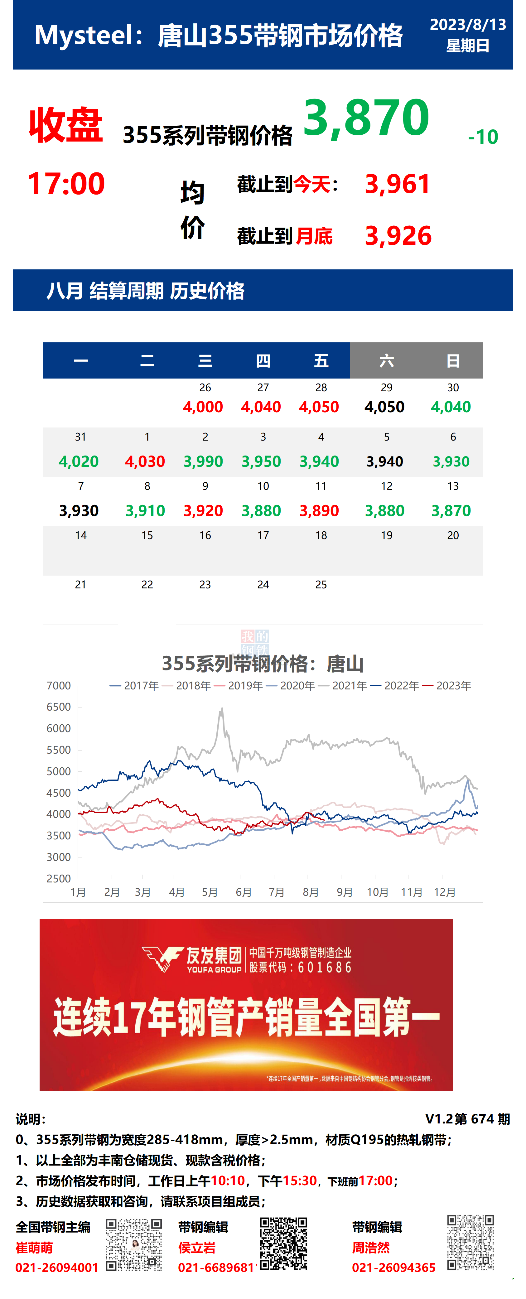 <a href='https://m.mysteel.com/' target='_blank' style='color:#3861ab'>Mysteel</a>日报：13日唐山355系列带钢市场价格（收盘17:00）