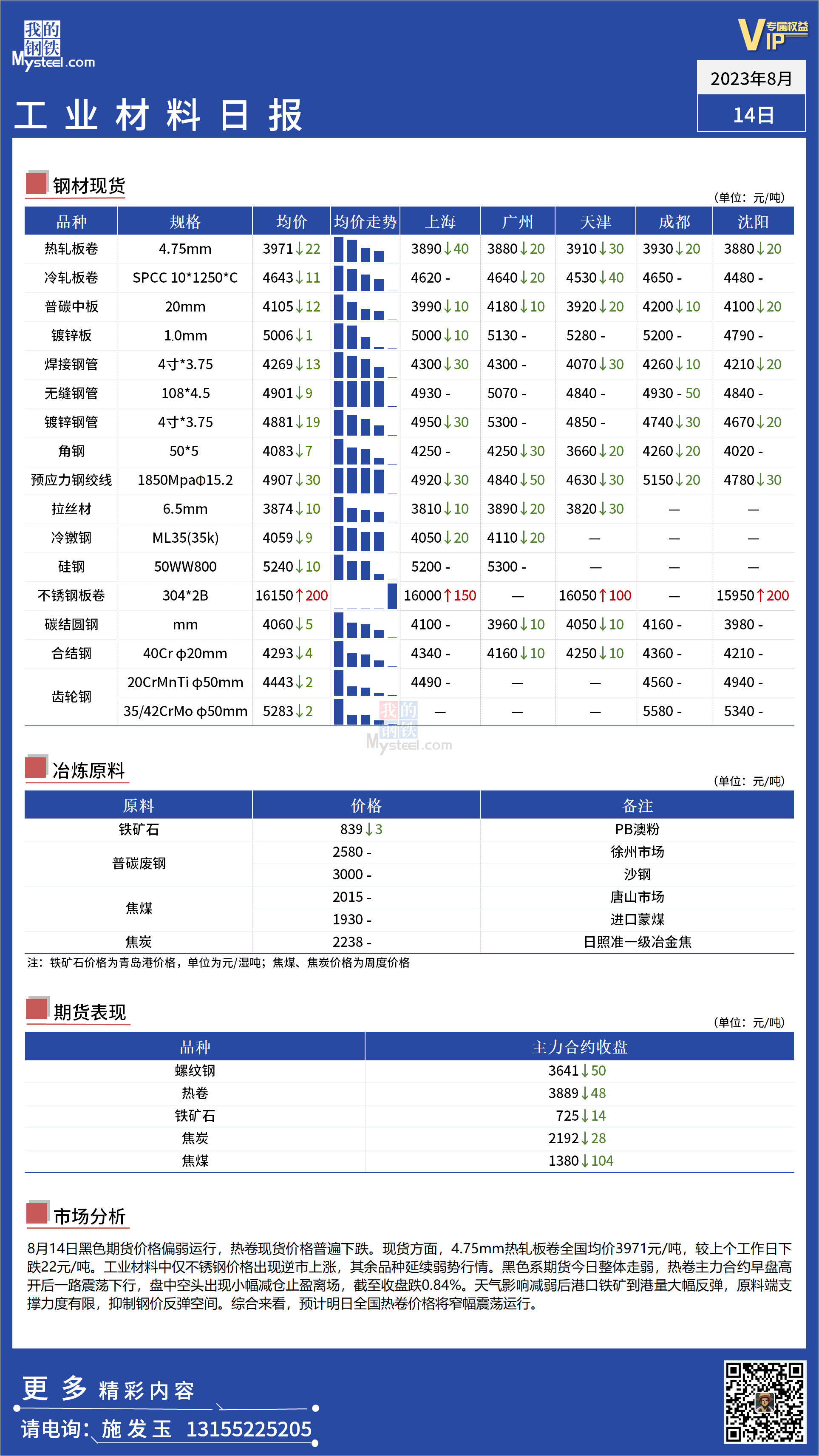 <a href='https://www.mysteel.com/' target='_blank' style='color:#3861ab'>Mysteel</a>：全国工业材料价格继续偏弱运行