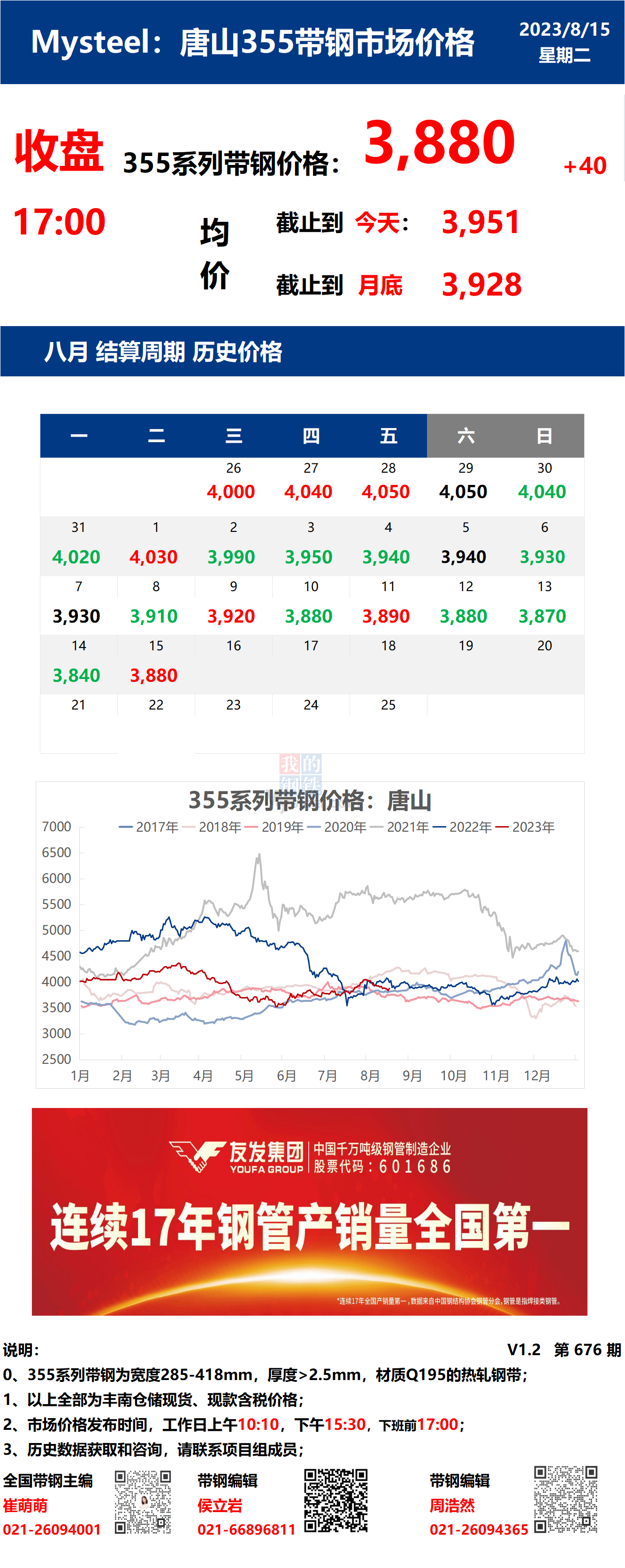  	<a href='https://www.mysteel.com/' target='_blank' style='color:#3861ab'>Mysteel</a>日报：15日唐山355系列带钢市场价格（收盘17:00）