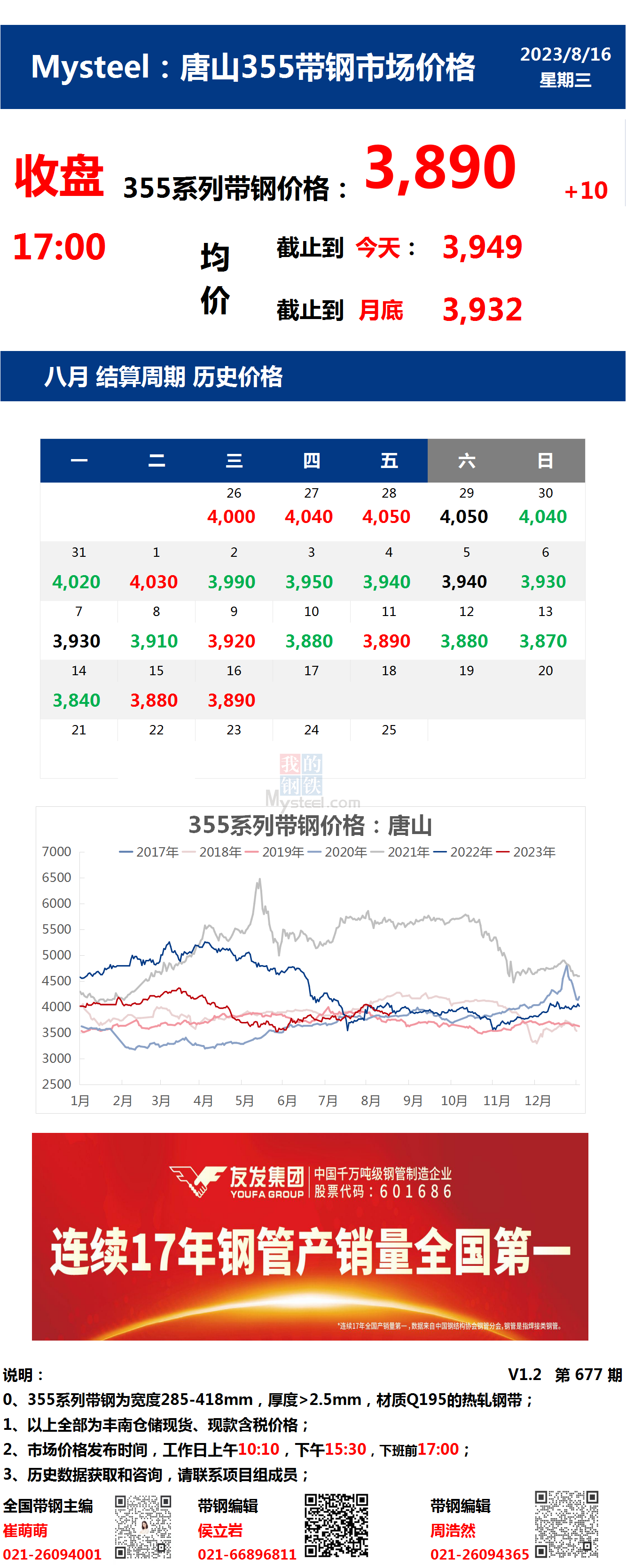 <a href='https://www.mysteel.com/' target='_blank' style='color:#3861ab'>Mysteel</a>：16日唐山355系列带钢市场价格（收盘17:00）