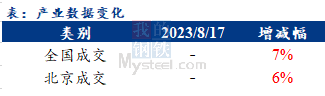 <a href='https://m.mysteel.com/' target='_blank' style='color:#3861ab'>Mysteel</a>早报：北京<a href='https://m.mysteel.com/market/p-968-----010101-0--------1.html' target='_blank' style='color:#3861ab'>建筑钢材</a>早盘价格预计小幅上涨