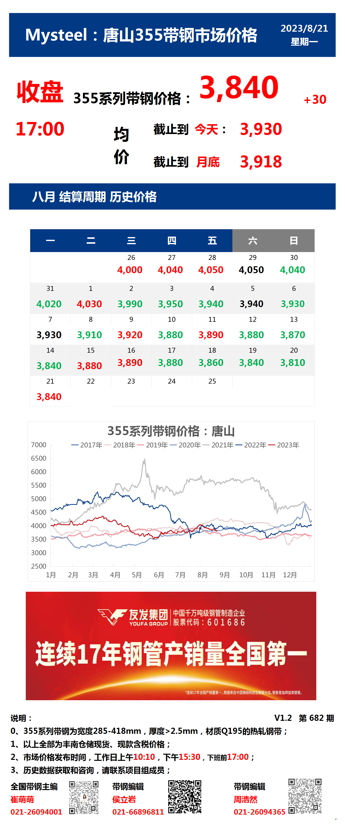 <a href='https://www.mysteel.com/' target='_blank' style='color:#3861ab'>Mysteel</a>：21日唐山355系列带钢市场价格（收盘17:00）