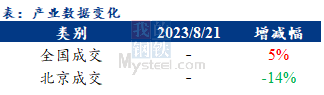 <a href='https://m.mysteel.com/' target='_blank' style='color:#3861ab'>Mysteel</a>早报：北京<a href='https://m.mysteel.com/market/p-968-----010101-0--------1.html' target='_blank' style='color:#3861ab'>建筑钢材</a>早盘价格预计持稳运行