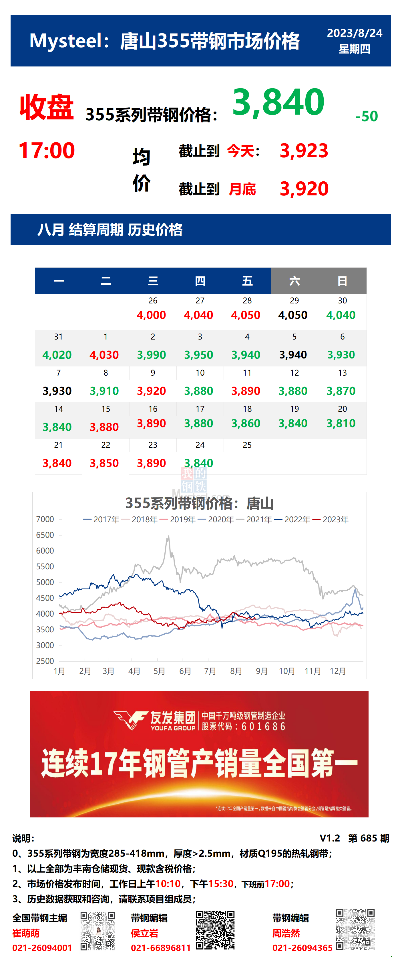 <a href='https://m.mysteel.com/' target='_blank' style='color:#3861ab'>Mysteel</a>：24日唐山355系列带钢市场价格（收盘17:00）