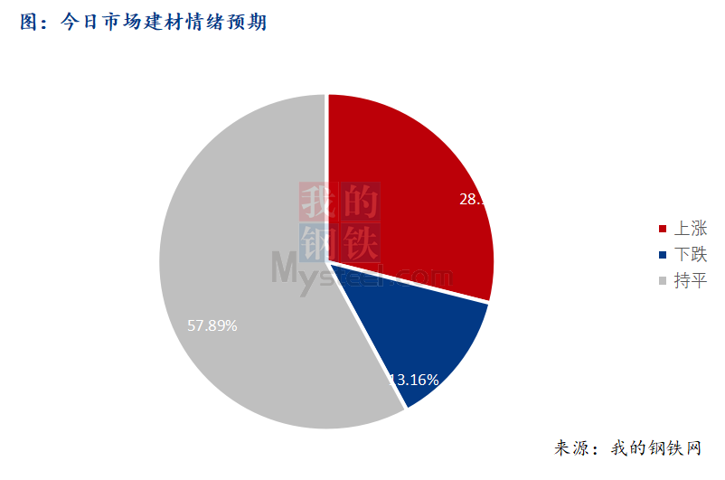 <a href='https://www.mysteel.com/' target='_blank' style='color:#3861ab'>Mysteel</a>早报：西南建筑钢材早盘价格预计维稳运行