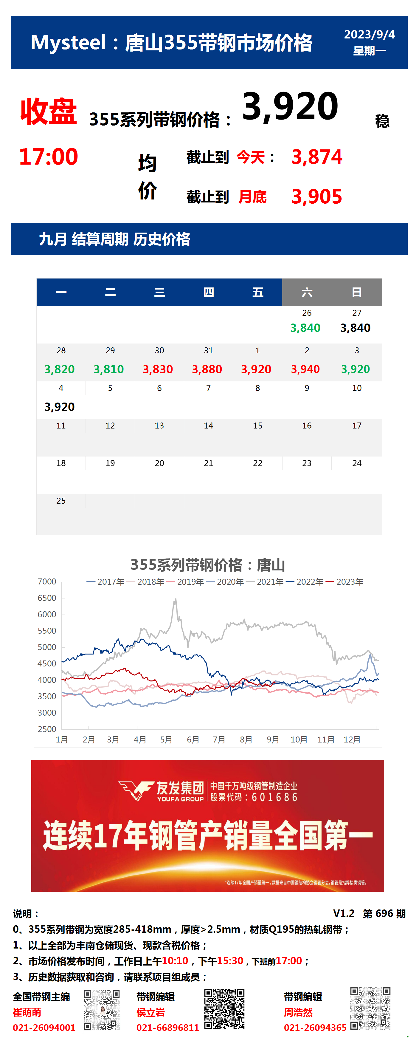 <a href='https://m.mysteel.com/' target='_blank' style='color:#3861ab'>Mysteel</a>：4日唐山355系列带钢市场价格（收盘17:00）