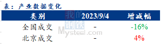 <a href='https://m.mysteel.com/' target='_blank' style='color:#3861ab'>Mysteel</a>早报：北京<a href='https://m.mysteel.com/market/p-968-----010101-0--------1.html' target='_blank' style='color:#3861ab'>建筑钢材</a>早盘价格预计持稳运行