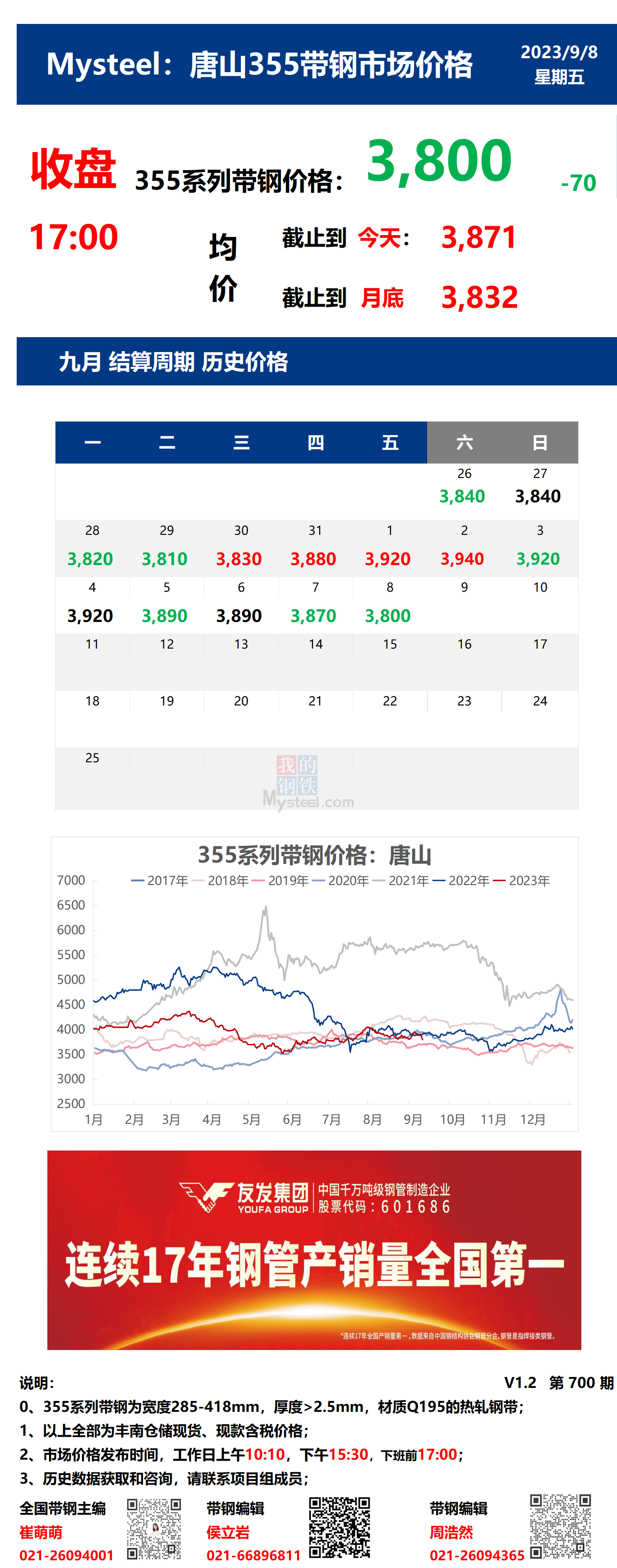 <a href='https://m.mysteel.com/' target='_blank' style='color:#3861ab'>Mysteel</a>日报：8日唐山355系列带钢市场价格（收盘17:00）