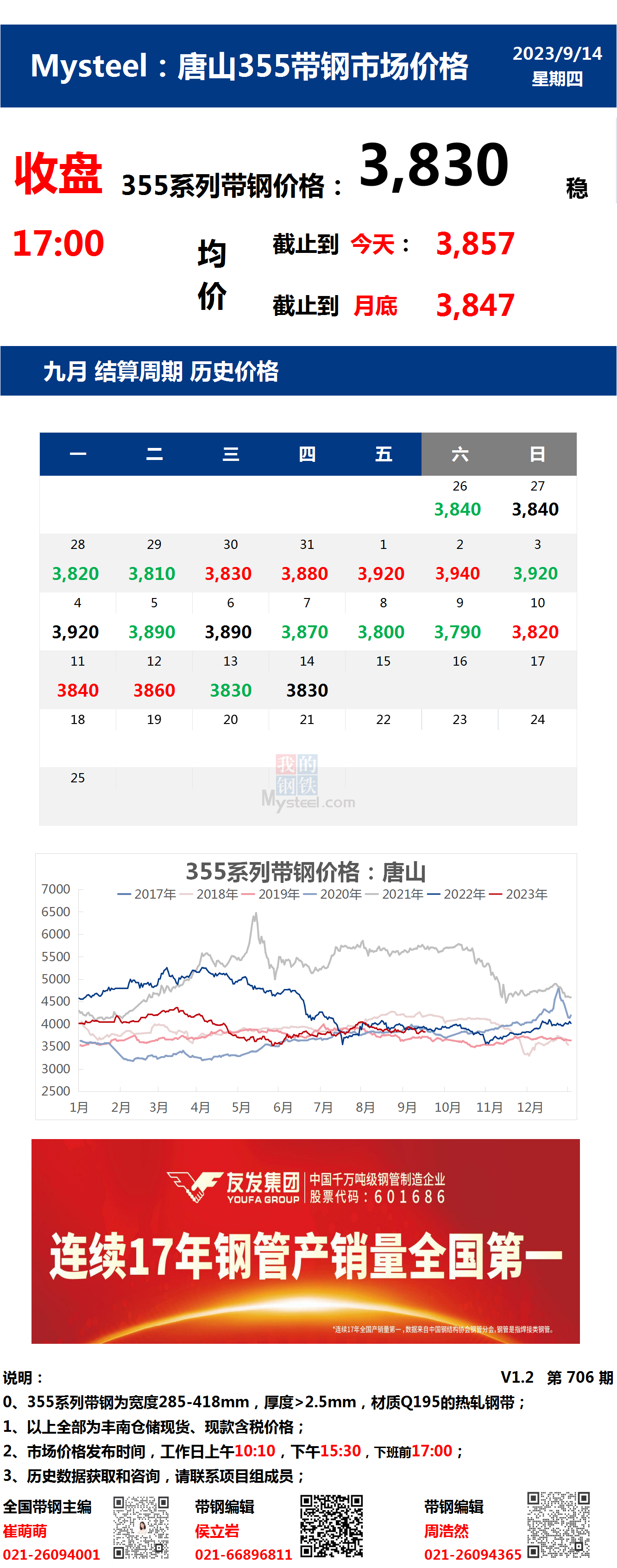 Mysteel：14日唐山355系列带钢市场价格（收盘17:00）