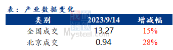 <a href='https://www.mysteel.com/' target='_blank' style='color:#3861ab'>Mysteel</a>早报：北京建筑钢材早盘价格预计小幅上涨