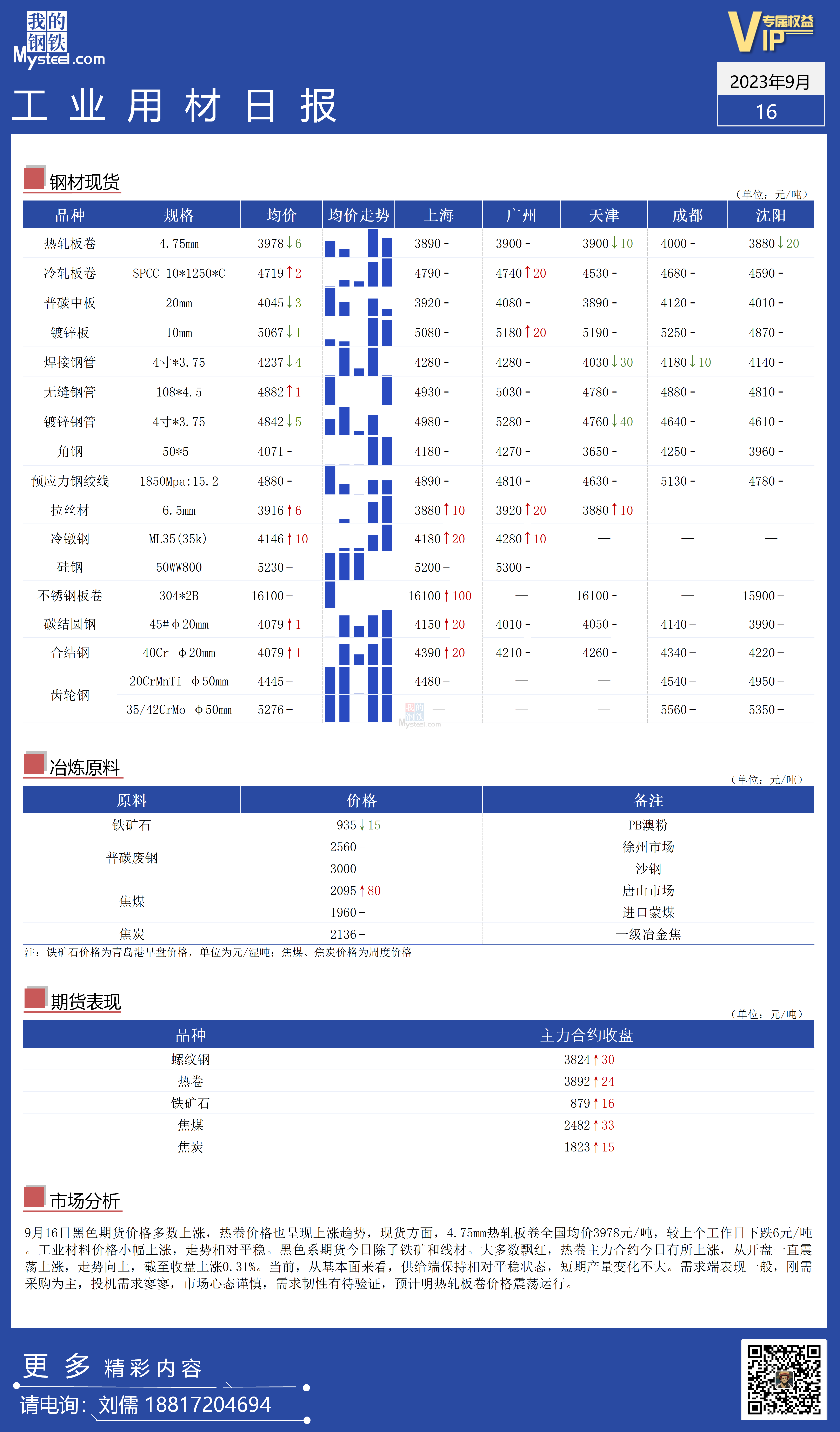 <a href='https://www.mysteel.com/' target='_blank' style='color:#3861ab'>Mysteel</a>：全国工业材料价格走势持续平稳