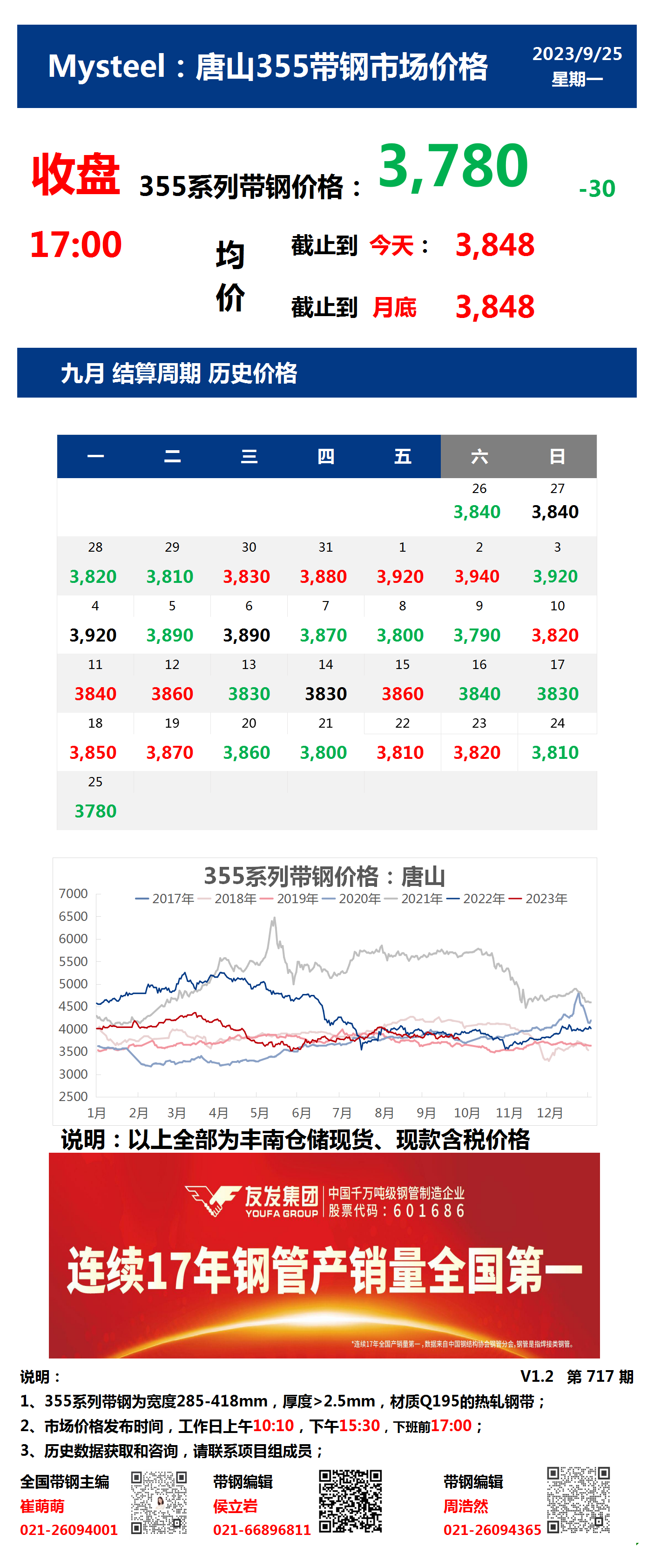 <a href='https://m.mysteel.com/' target='_blank' style='color:#3861ab'>Mysteel</a>：25日唐山355系列带钢市场价格（收盘17:00）