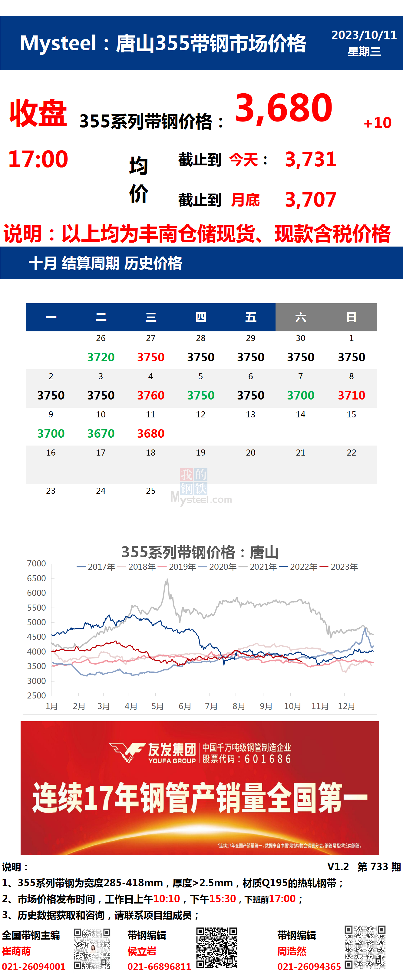 <a href='https://m.mysteel.com/' target='_blank' style='color:#3861ab'>Mysteel</a>：11日唐山355系列<a href='https://m.mysteel.com/market/p-968-----010108-0--------1.html' target='_blank' style='color:#3861ab'>带钢</a>市场价格（收盘17:00）