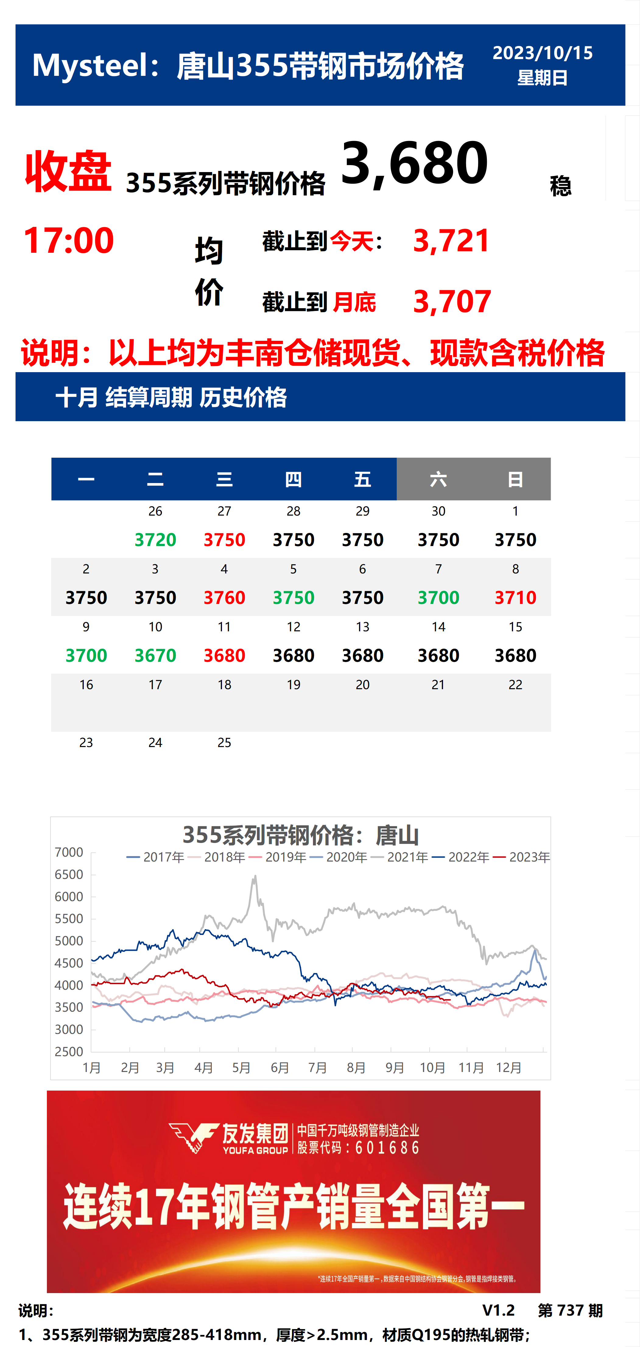 <a href='https://www.mysteel.com/' target='_blank' style='color:#3861ab'>Mysteel</a>：15日唐山355系列带钢市场价格（收盘17:00）