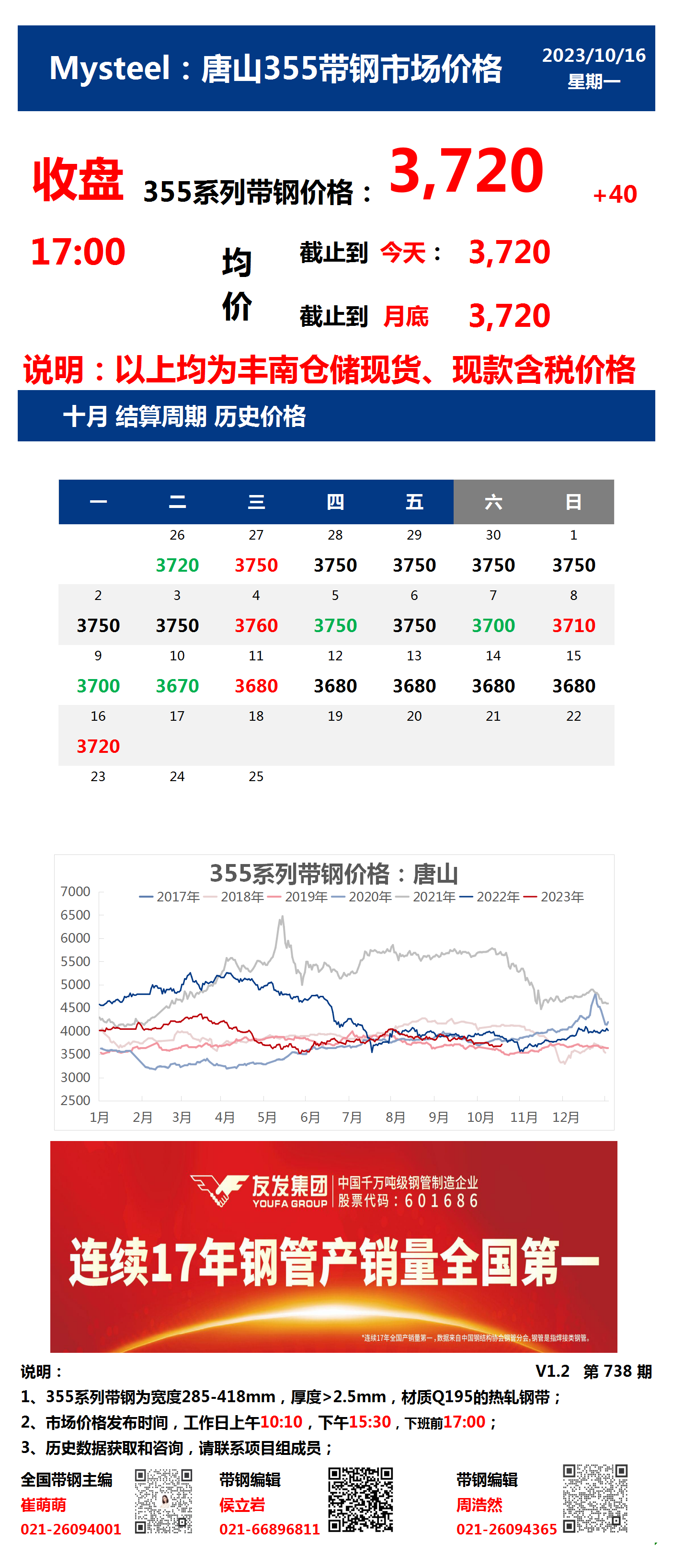 <a href='https://www.mysteel.com/' target='_blank' style='color:#3861ab'>Mysteel</a>：16日唐山355系列带钢市场价格（收盘17:00）