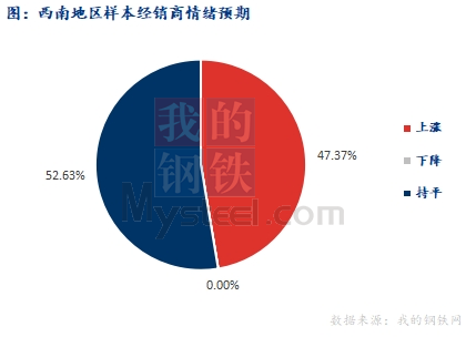 <a href='https://www.mysteel.com/' target='_blank' style='color:#3861ab'>Mysteel</a>早报：西南建筑钢材早盘价格或盘整运行