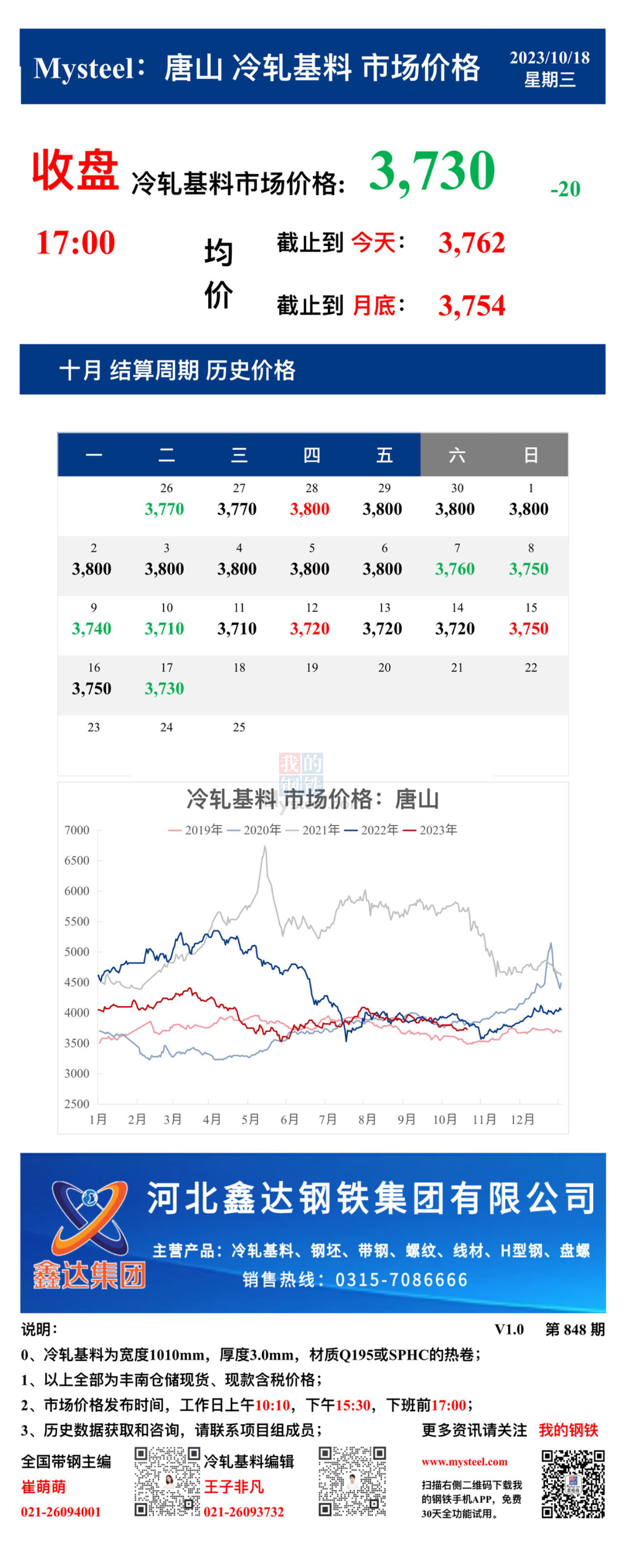 <a href='https://www.mysteel.com/' target='_blank' style='color:#3861ab'>Mysteel</a>：18日唐山冷轧基料市场价格(收盘17:00)