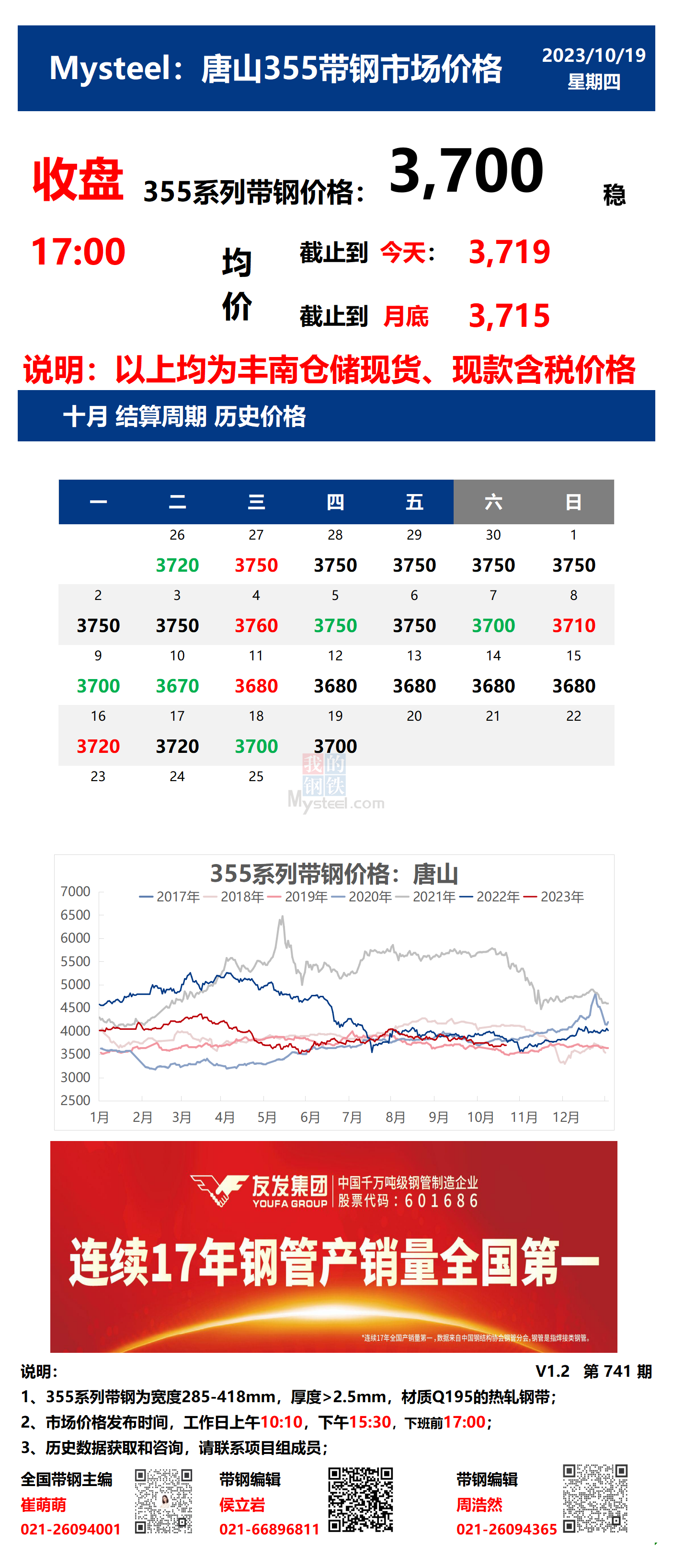 <a href='https://www.mysteel.com/' target='_blank' style='color:#3861ab'>Mysteel</a>：19日唐山355系列带钢市场价格（收盘17:00）