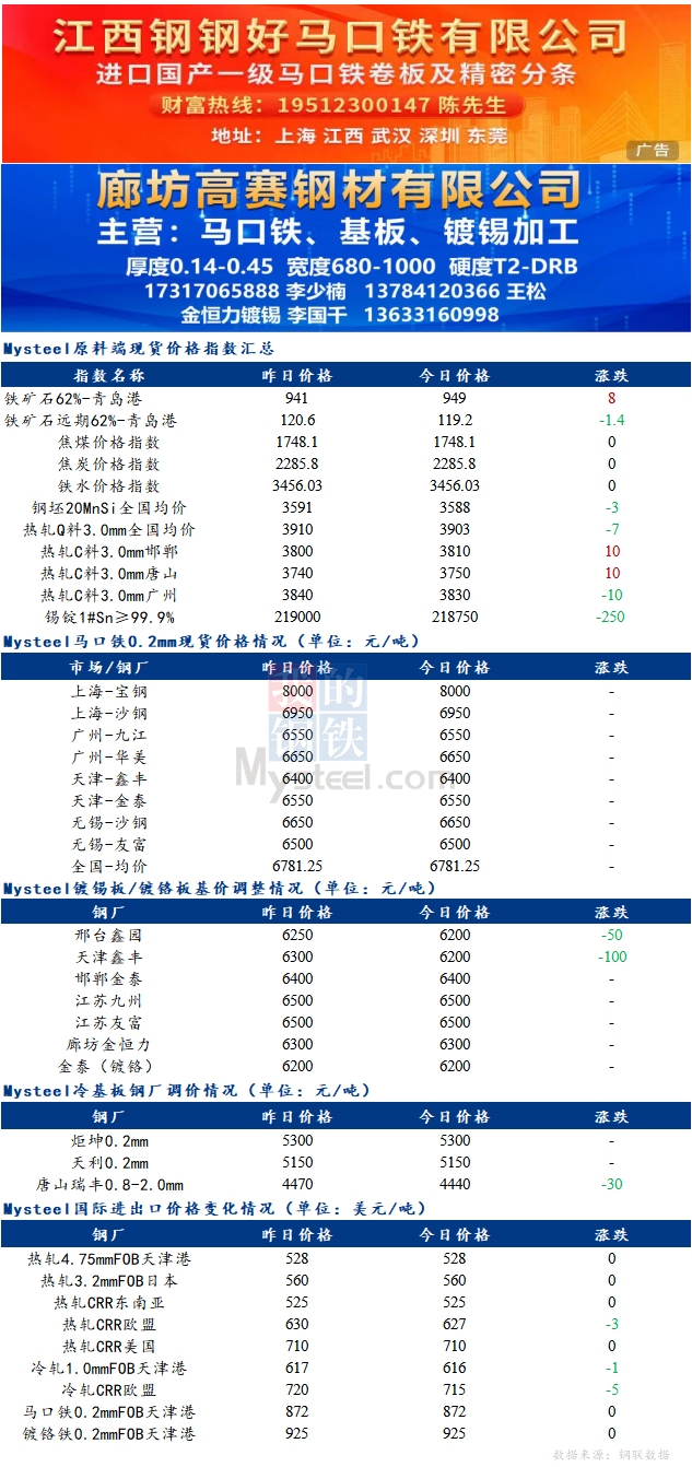 <a href='https://www.mysteel.com/' target='_blank' style='color:#3861ab'>Mysteel</a>日报：<a href='https://duxiban.mysteel.com/' target='_blank' style='color:#3861ab'>镀锡板</a>现货价格弱稳 钢厂价格部分回调